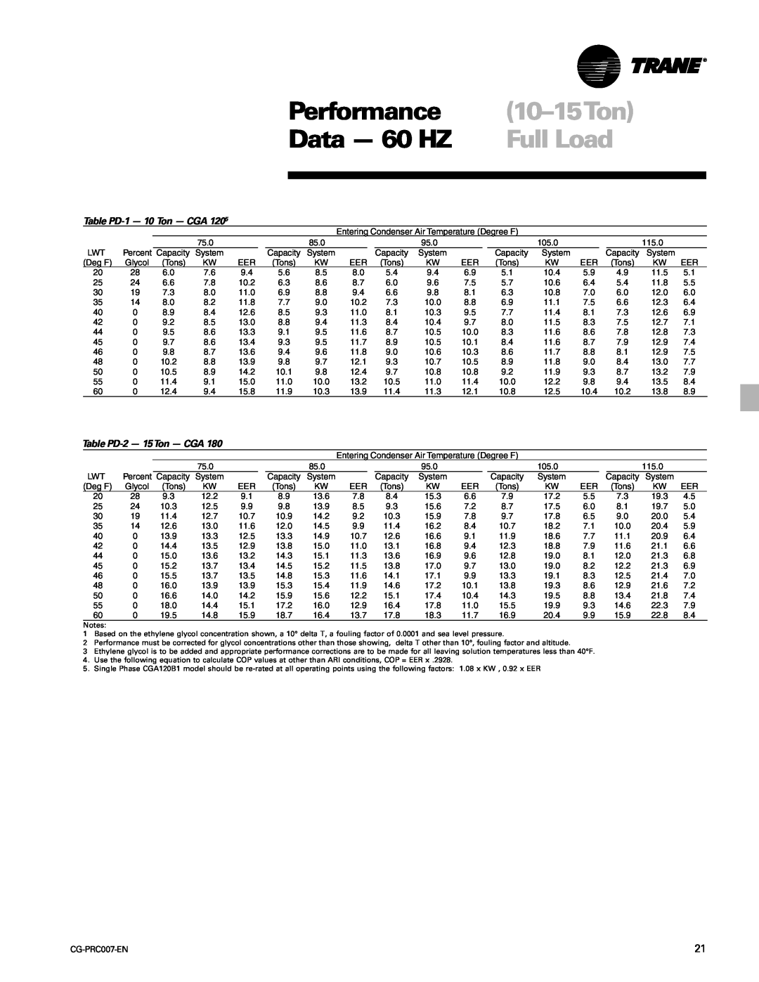 Trane CG-PRC007-EN manual Performance, Data - 60 HZ, Full Load, 10-15Ton, Table PD-1- 10 Ton - CGA, Table PD-2- 15Ton - CGA 