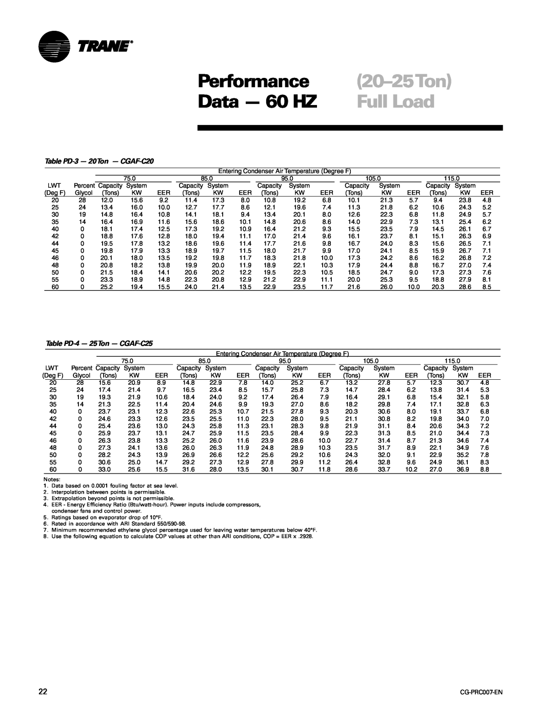 Trane CG-PRC007-EN manual 20-25Ton, Performance, Data - 60 HZ, Full Load, Table PD-3- 20Ton - CGAF-C20 