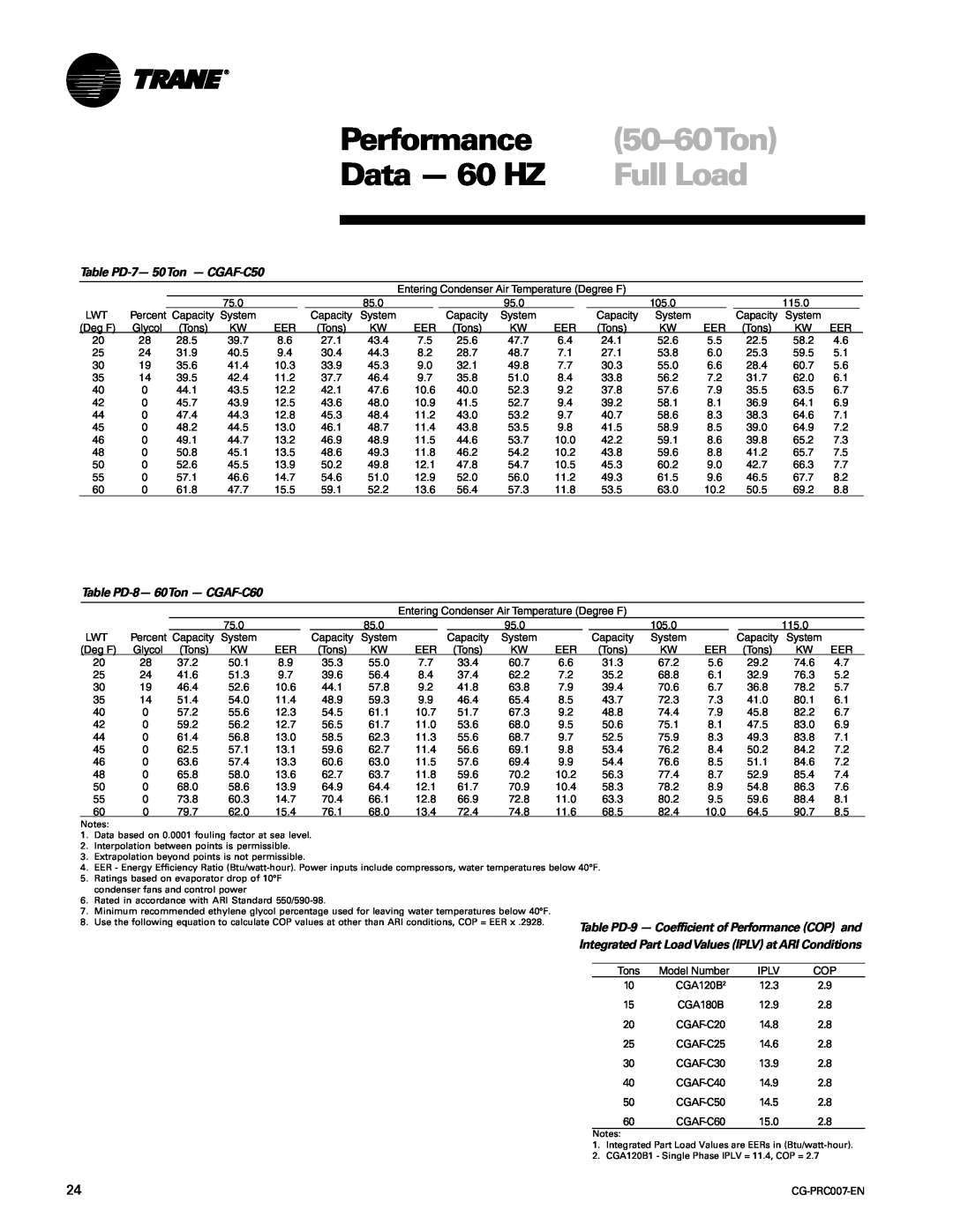 Trane CG-PRC007-EN manual 50-60Ton, Performance, Data - 60 HZ, Full Load, Table PD-7-50Ton - CGAF-C50 