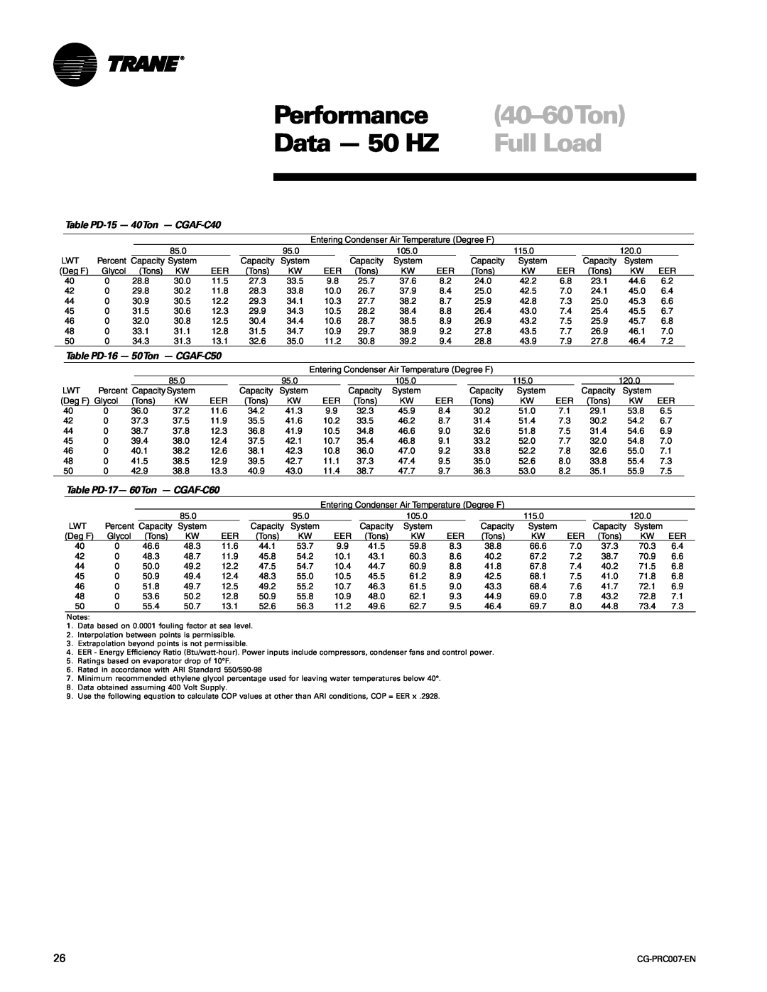 Trane CG-PRC007-EN manual 40-60Ton, Performance, Data - 50 HZ, Full Load, Table PD-15- 40Ton - CGAF-C40 