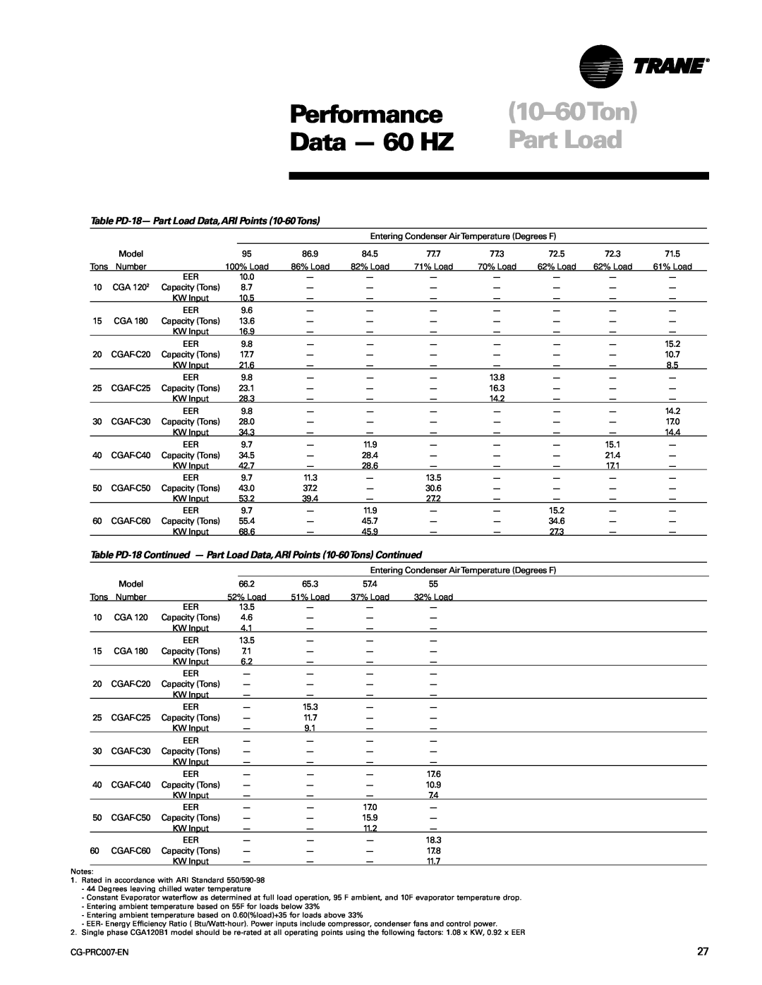 Trane CG-PRC007-EN manual Performance, Data - 60 HZ, Table PD-18-Part Load Data,ARI Points 10-60Tons 