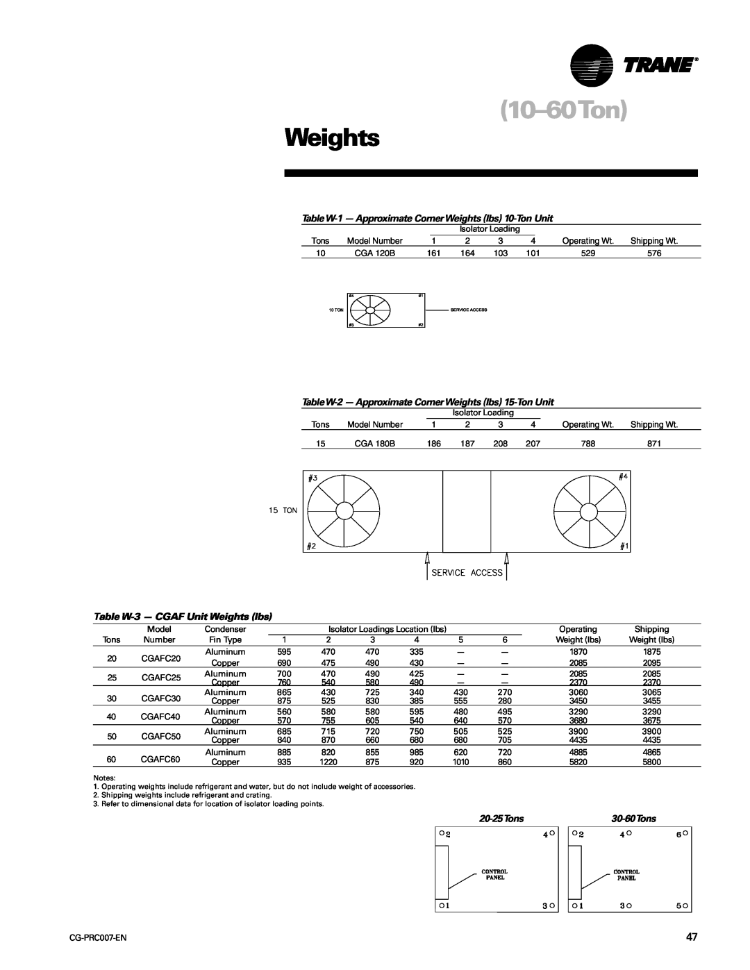 Trane CG-PRC007-EN manual 10-60Ton, Table W-3- CGAF Unit Weights lbs, 20-25Tons30-60Tons 