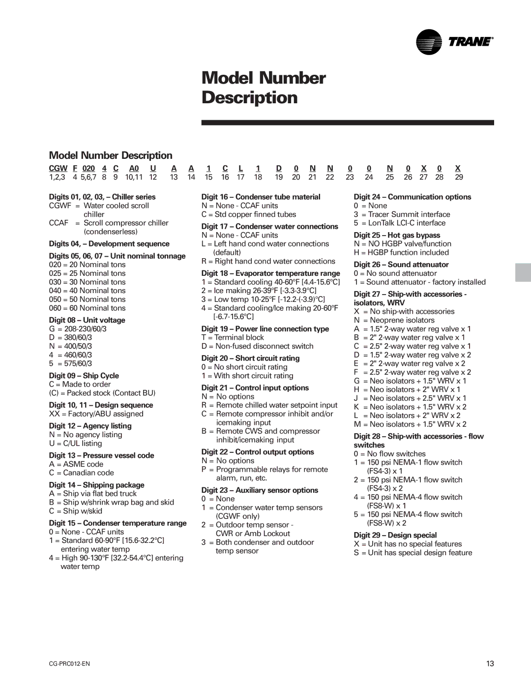 Trane CCAF, CGWF manual Model Number Description 