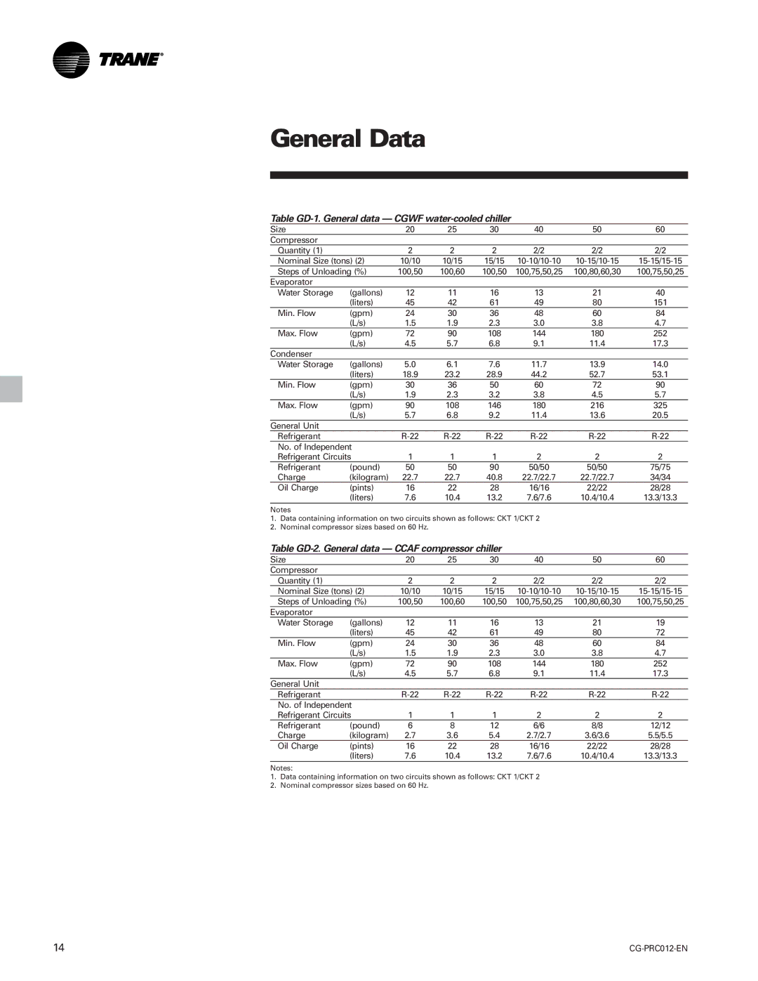 Trane CGWF, CCAF manual General Data, Table GD-1. General data Cgwf water-cooled chiller 