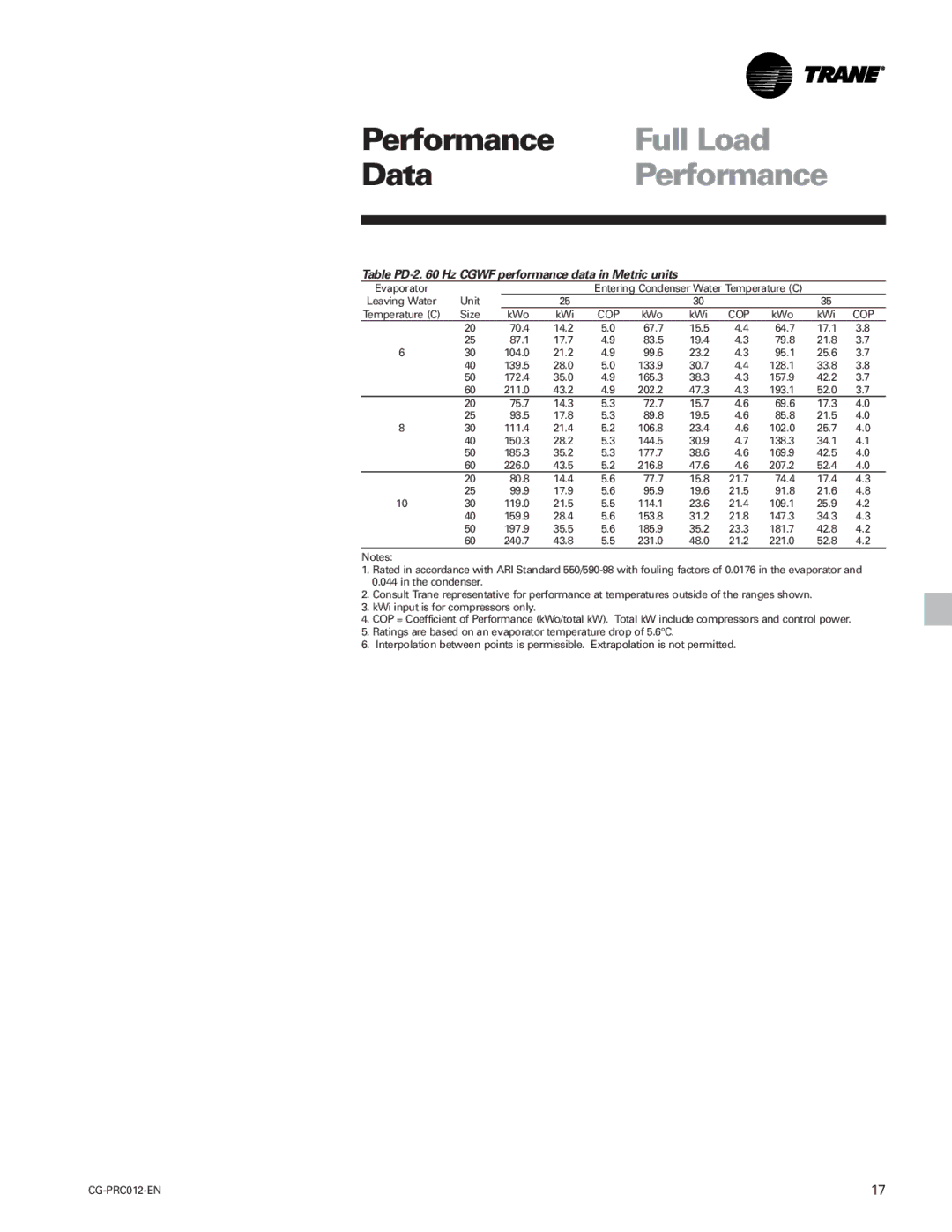 Trane CCAF, CGWF manual Table PD-2 Hz Cgwf performance data in Metric units, Cop 