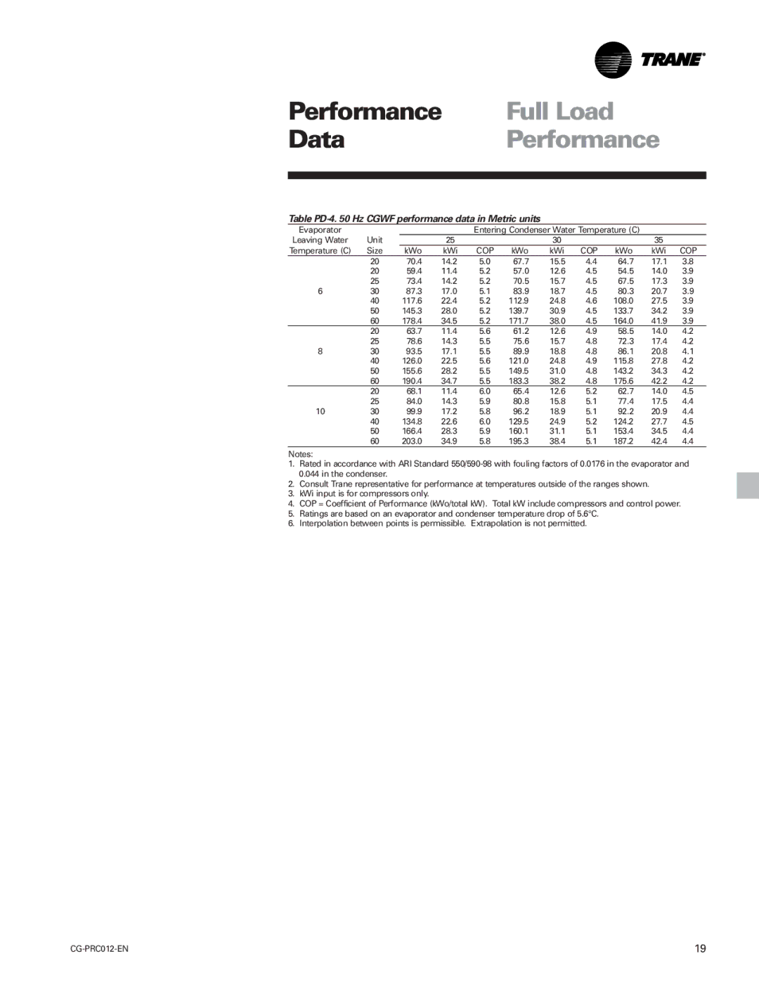 Trane CCAF, CGWF manual Table PD-4 Hz Cgwf performance data in Metric units 