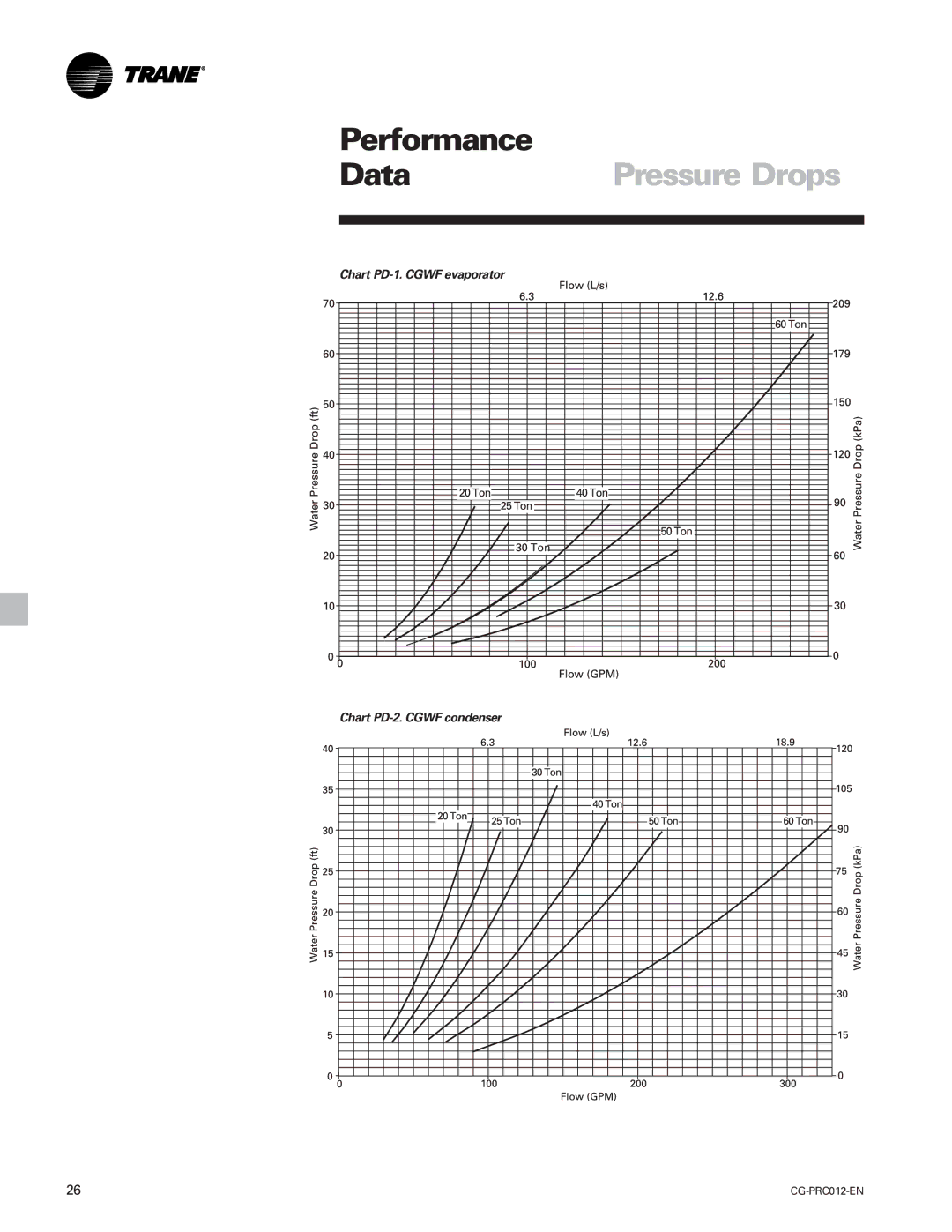 Trane CGWF, CCAF manual Performance, Chart PD-1. Cgwf evaporator Chart PD-2. Cgwf condenser 