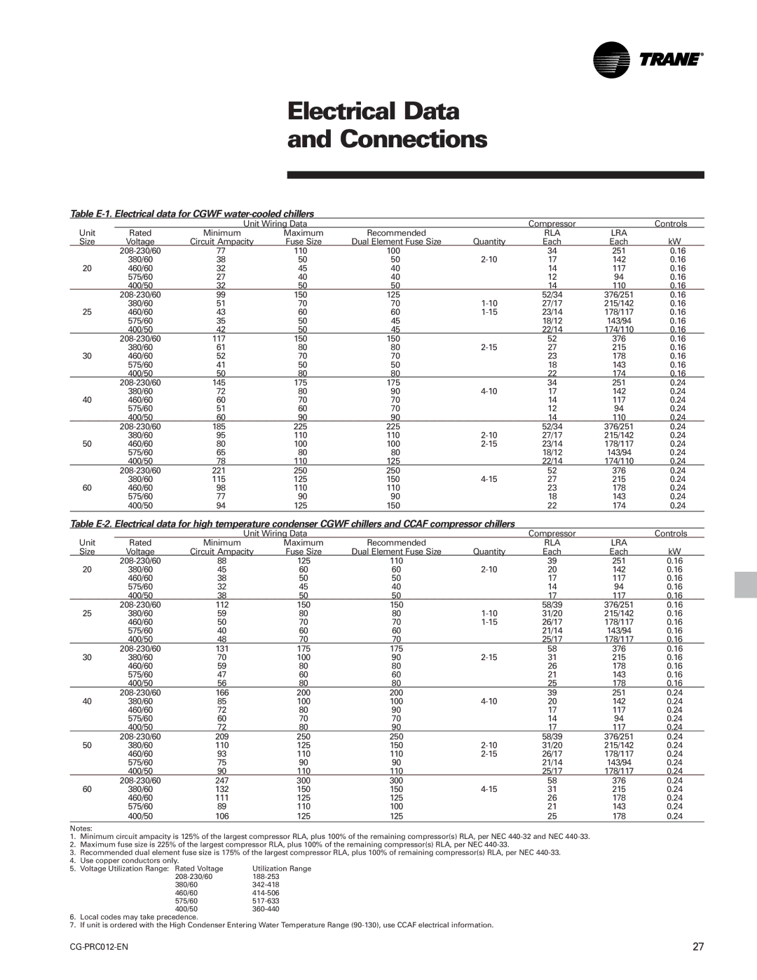 Trane CCAF, CGWF manual Electrical Data Connections, Table E-1. Electrical data for Cgwf water-cooled chillers 