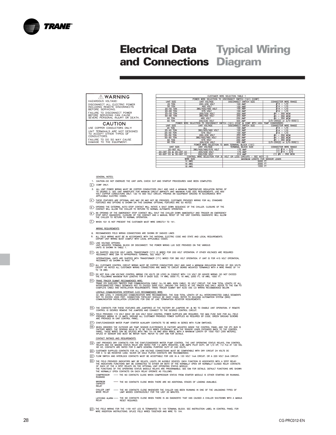 Trane CGWF, CCAF manual Electrical Data 