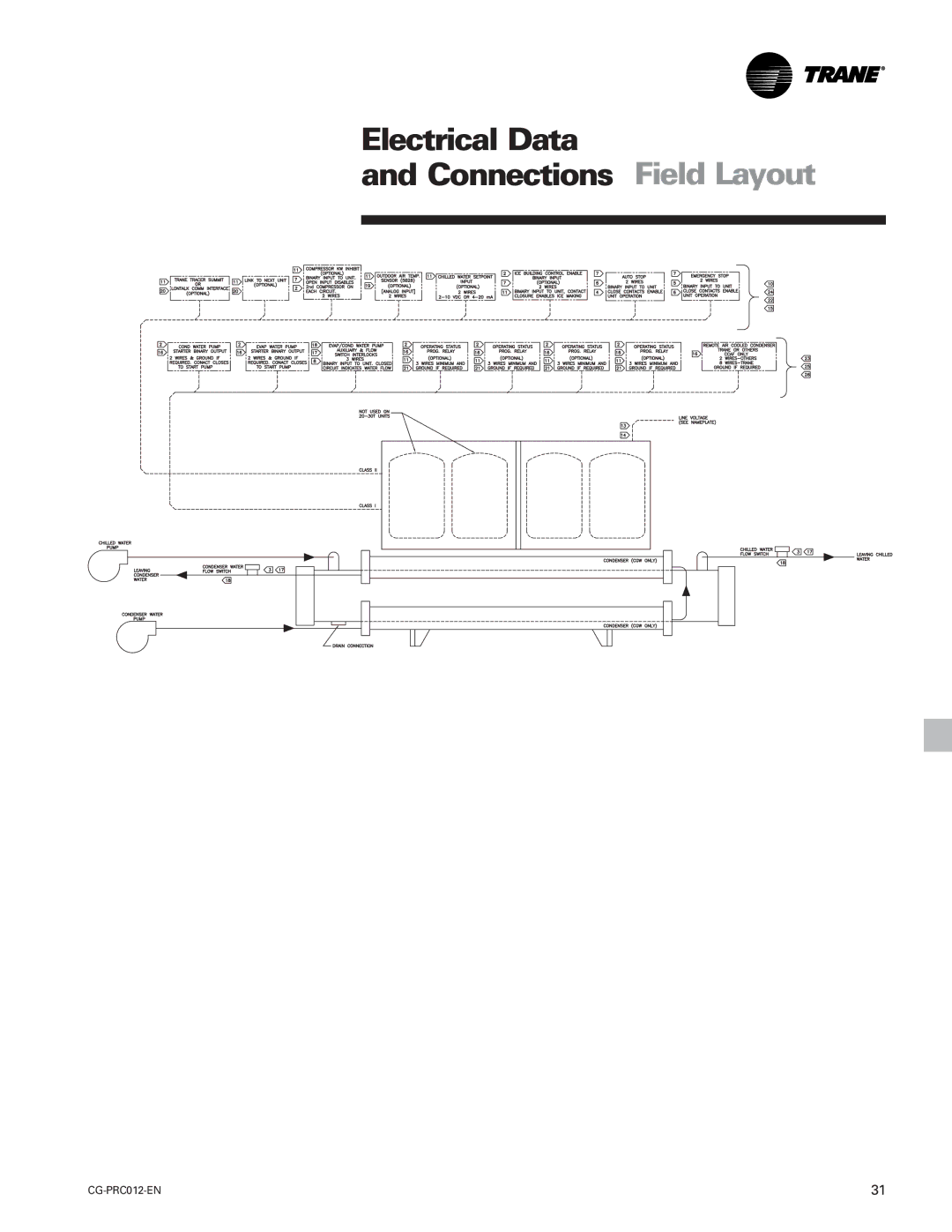 Trane CCAF, CGWF manual Electrical Data Connections Field Layout 