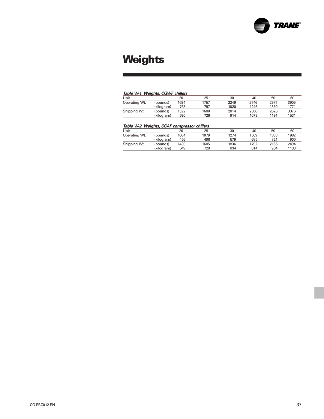 Trane CCAF, CGWF manual Table W-1. Weights, Cgwf chillers, Table W-2. Weights, Ccaf compressor chillers 