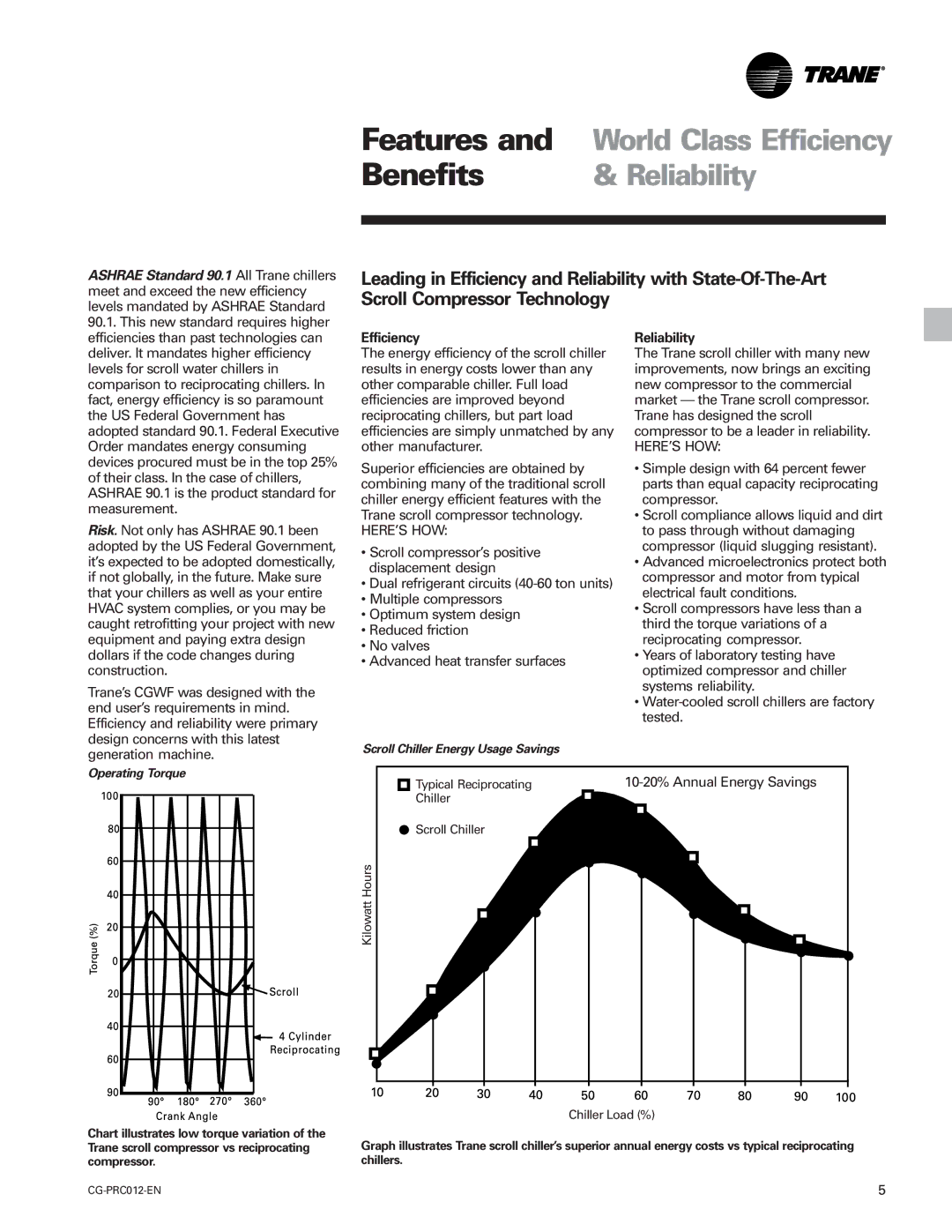 Trane CCAF, CGWF manual Scroll Chiller Energy Usage Savings, Operating Torque 