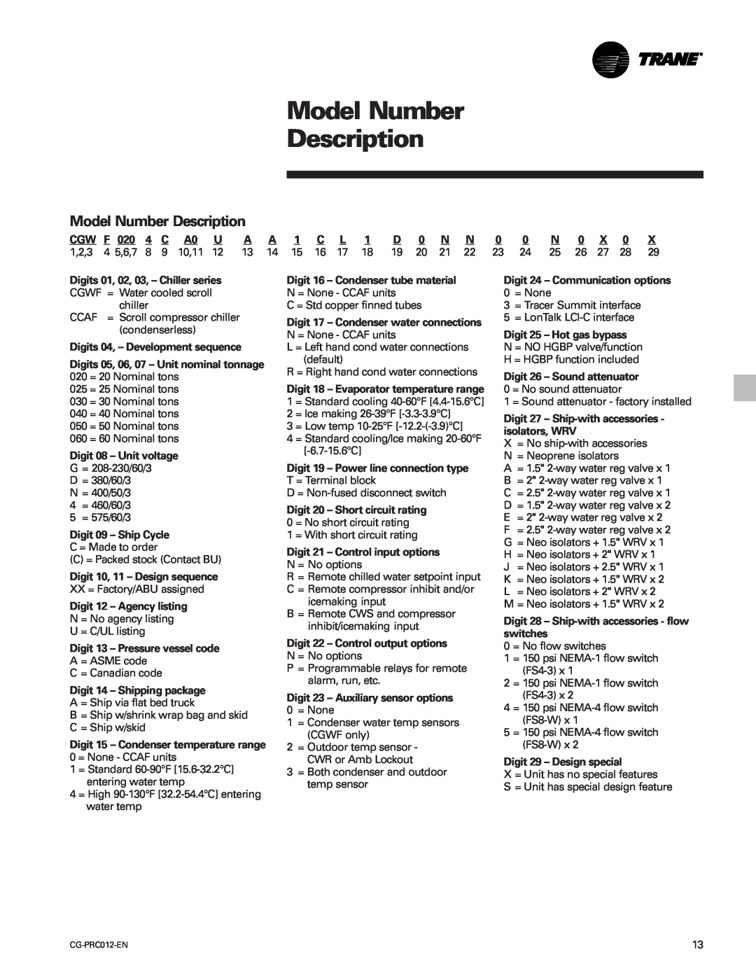 Trane CCAF, CGWF manual Model Number Description, Cgw F, Digits 04, - Development sequence, Digit 08 - Unit voltage 