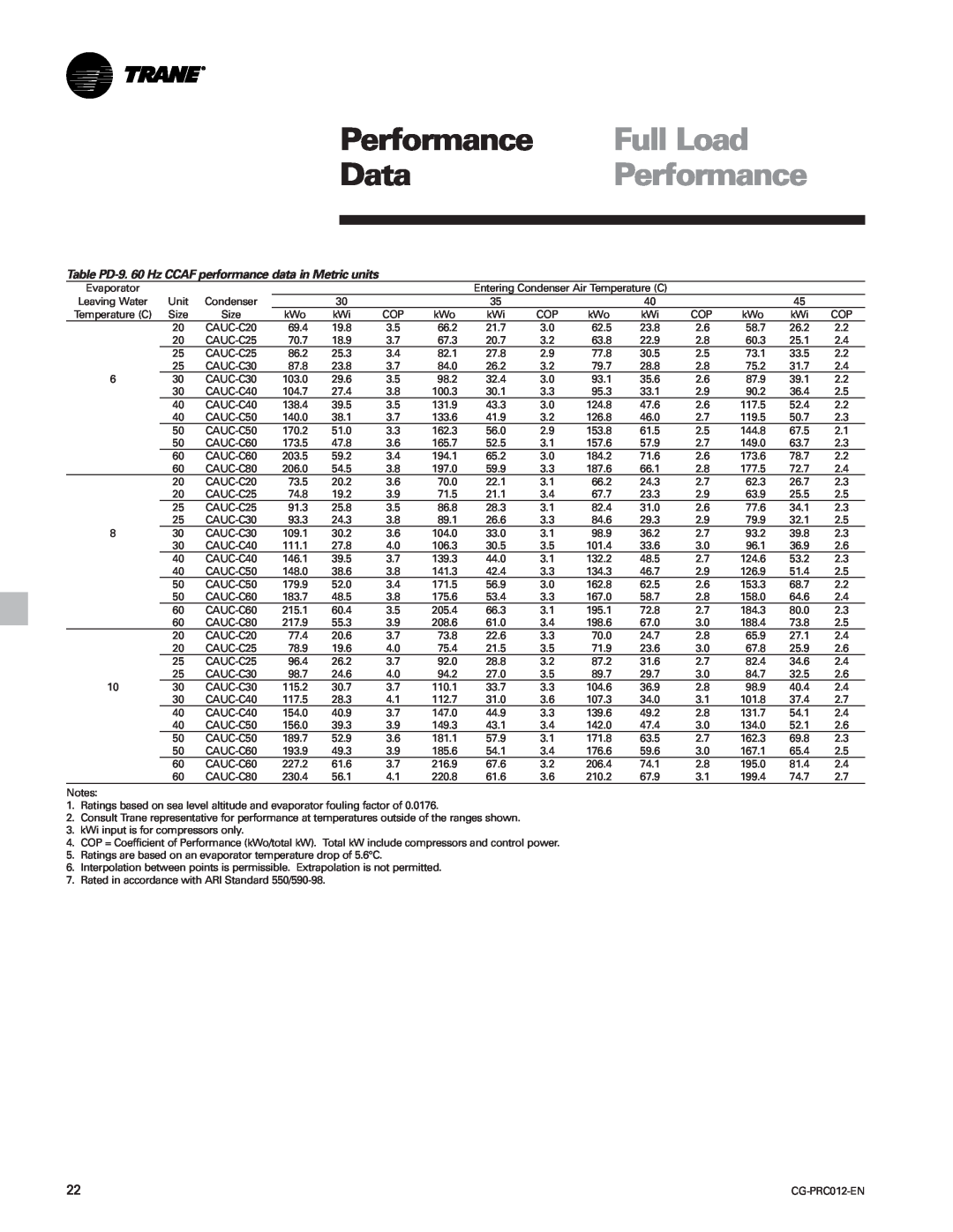 Trane CGWF manual Performance, Full Load, Data, Table PD-9. 60 Hz CCAF performance data in Metric units 