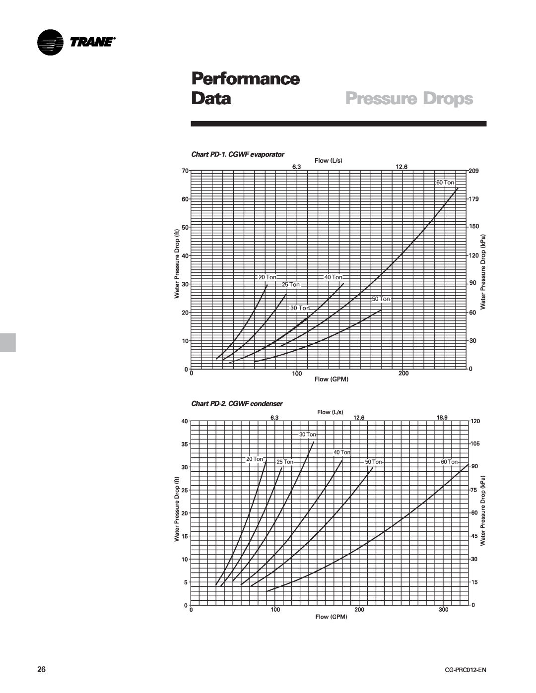 Trane CCAF manual Performance, Data, Pressure Drops, Chart PD-1. CGWF evaporator Chart PD-2. CGWF condenser 