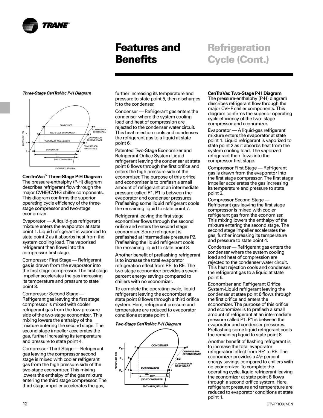 Trane ctv-prc007-en manual Two-Stage CenTraVac P-H Diagram 