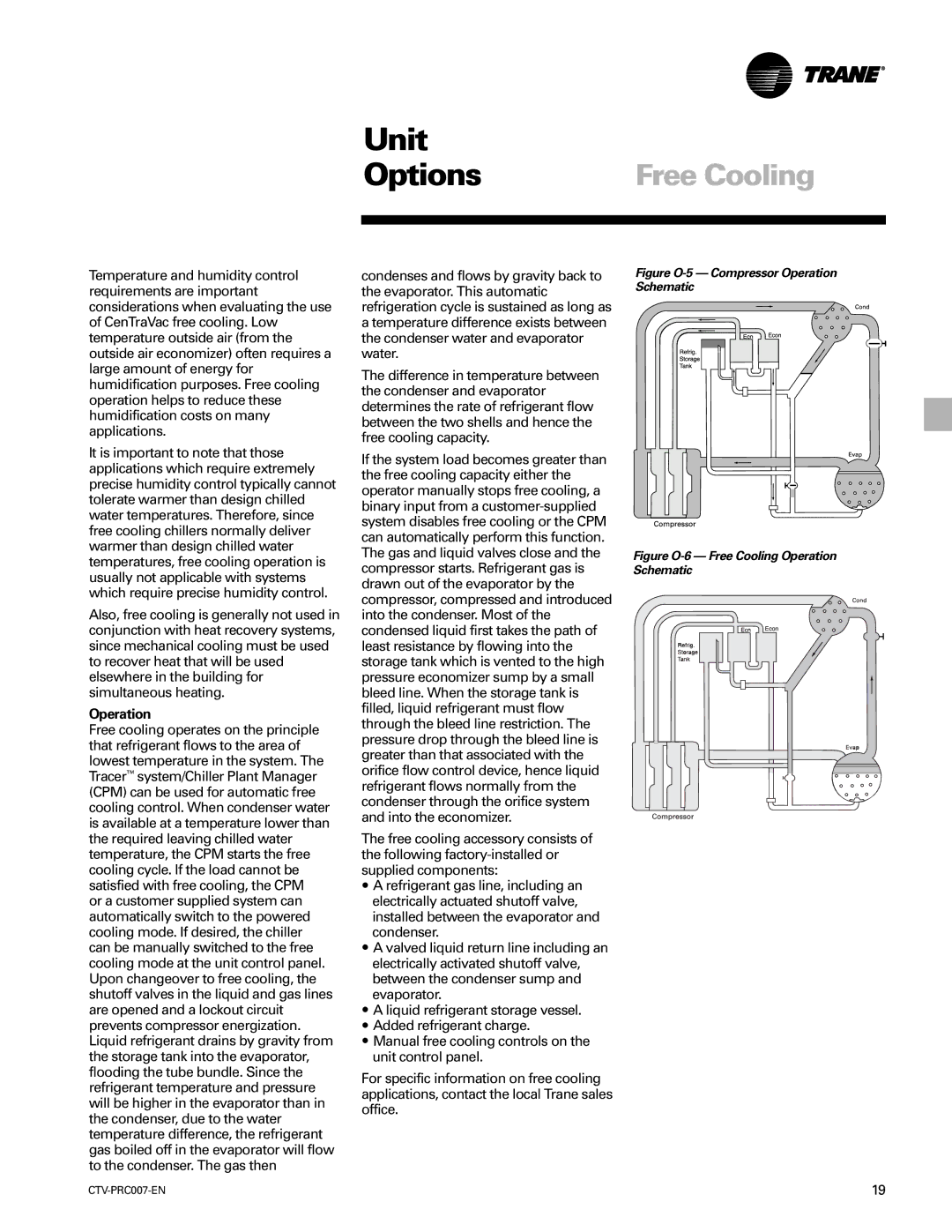 Trane ctv-prc007-en manual Figure O-5 Compressor Operation Schematic 