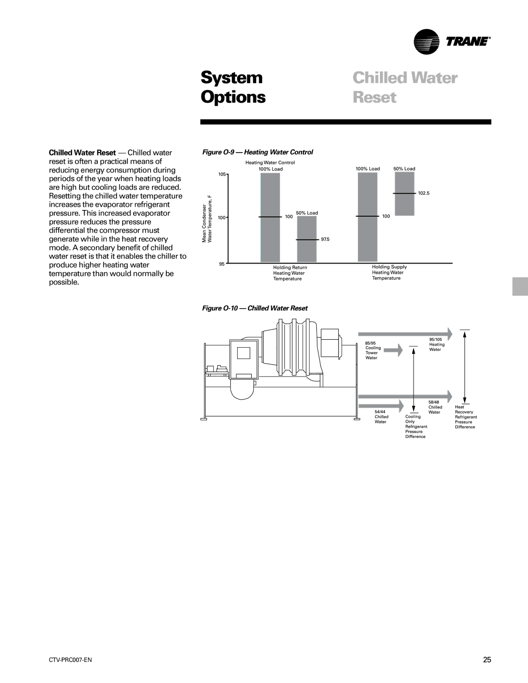 Trane ctv-prc007-en manual Chilled Water Reset Chilled water 