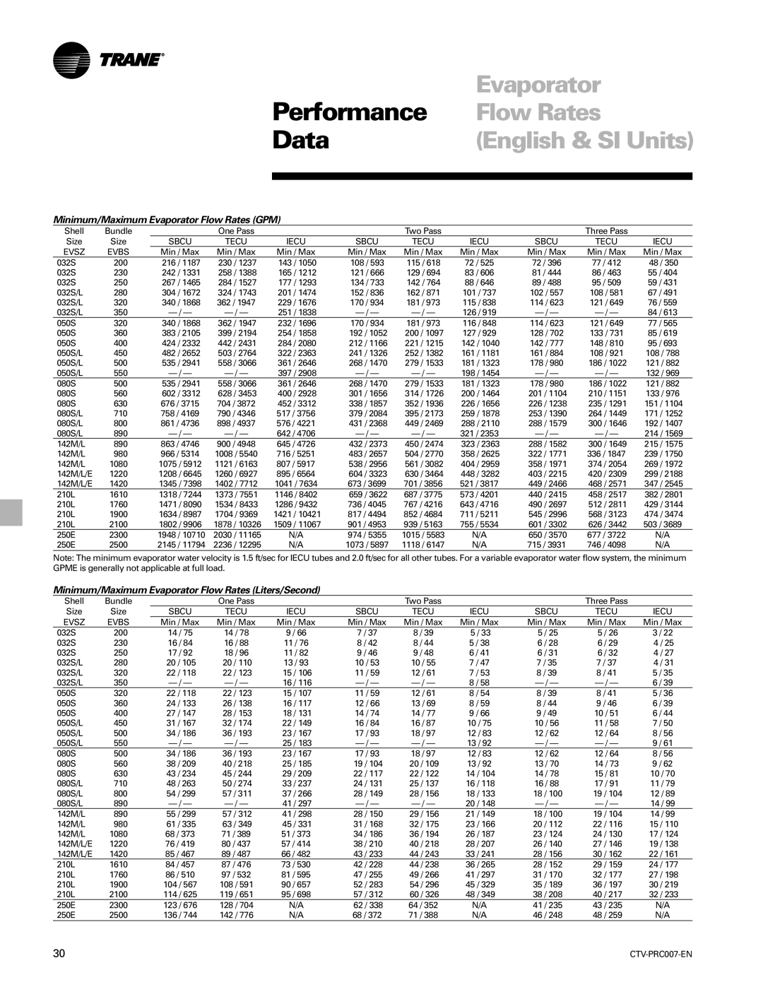 Trane ctv-prc007-en manual Performance, Data, Evaporator, Flow Rates, English & SI Units 