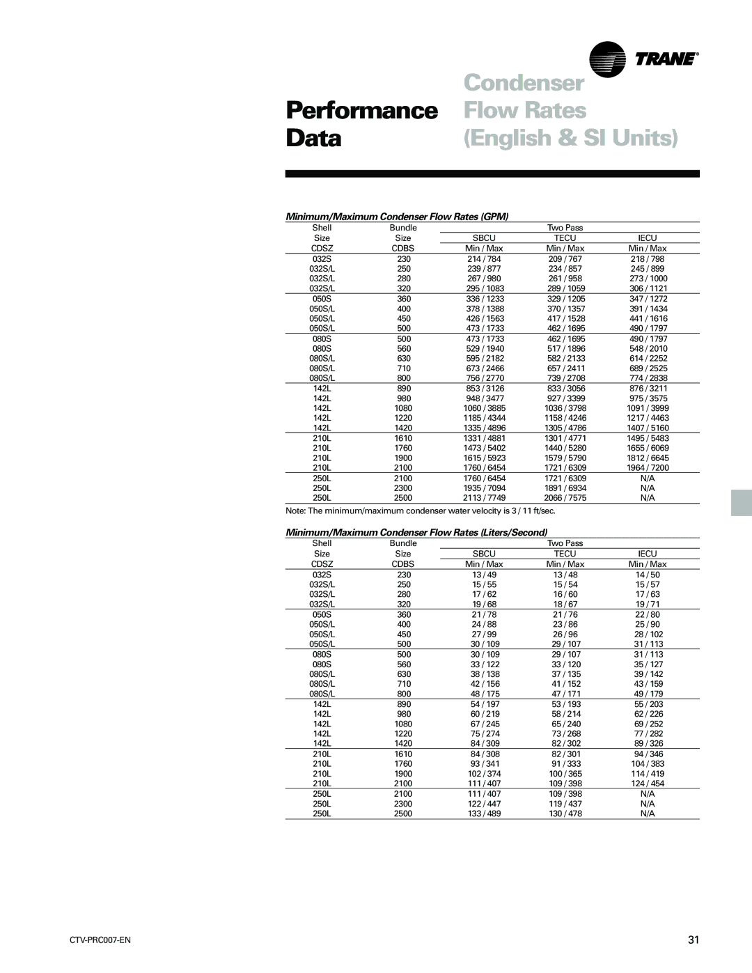 Trane ctv-prc007-en manual Minimum/Maximum Condenser Flow Rates GPM 