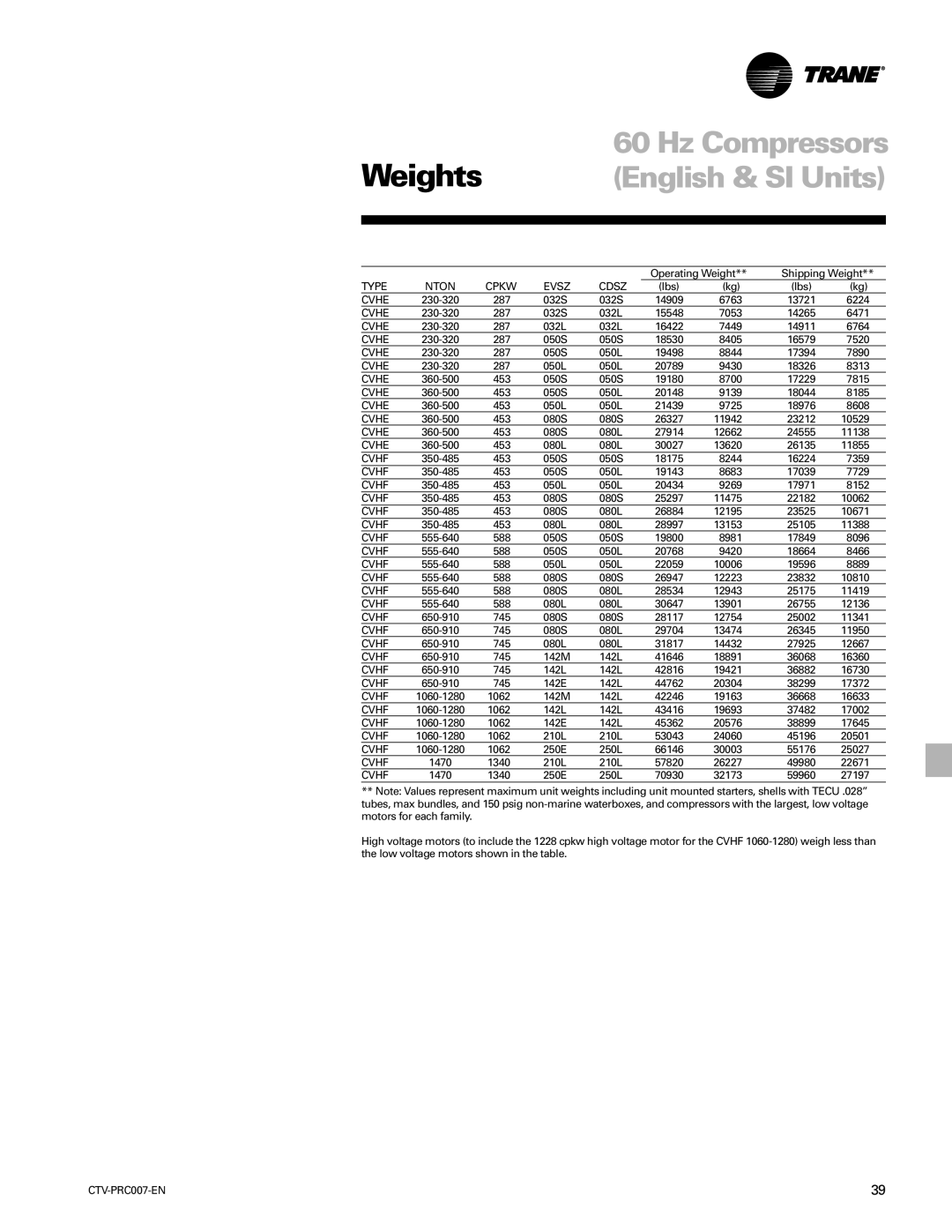 Trane ctv-prc007-en manual Weights, Hz Compressors 