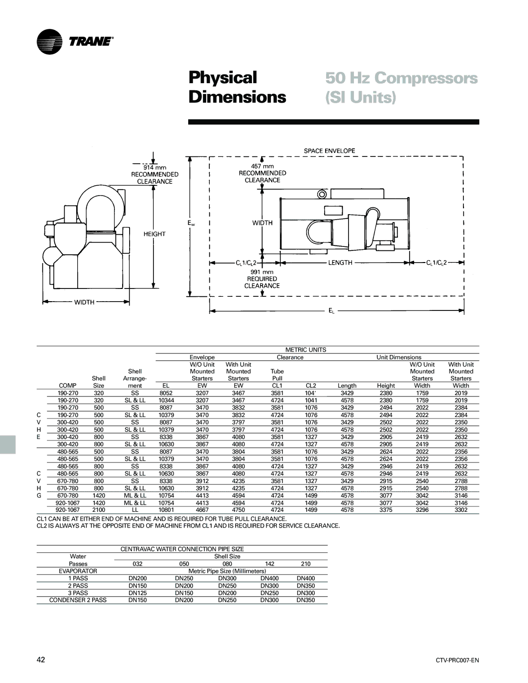 Trane ctv-prc007-en manual SI Units 