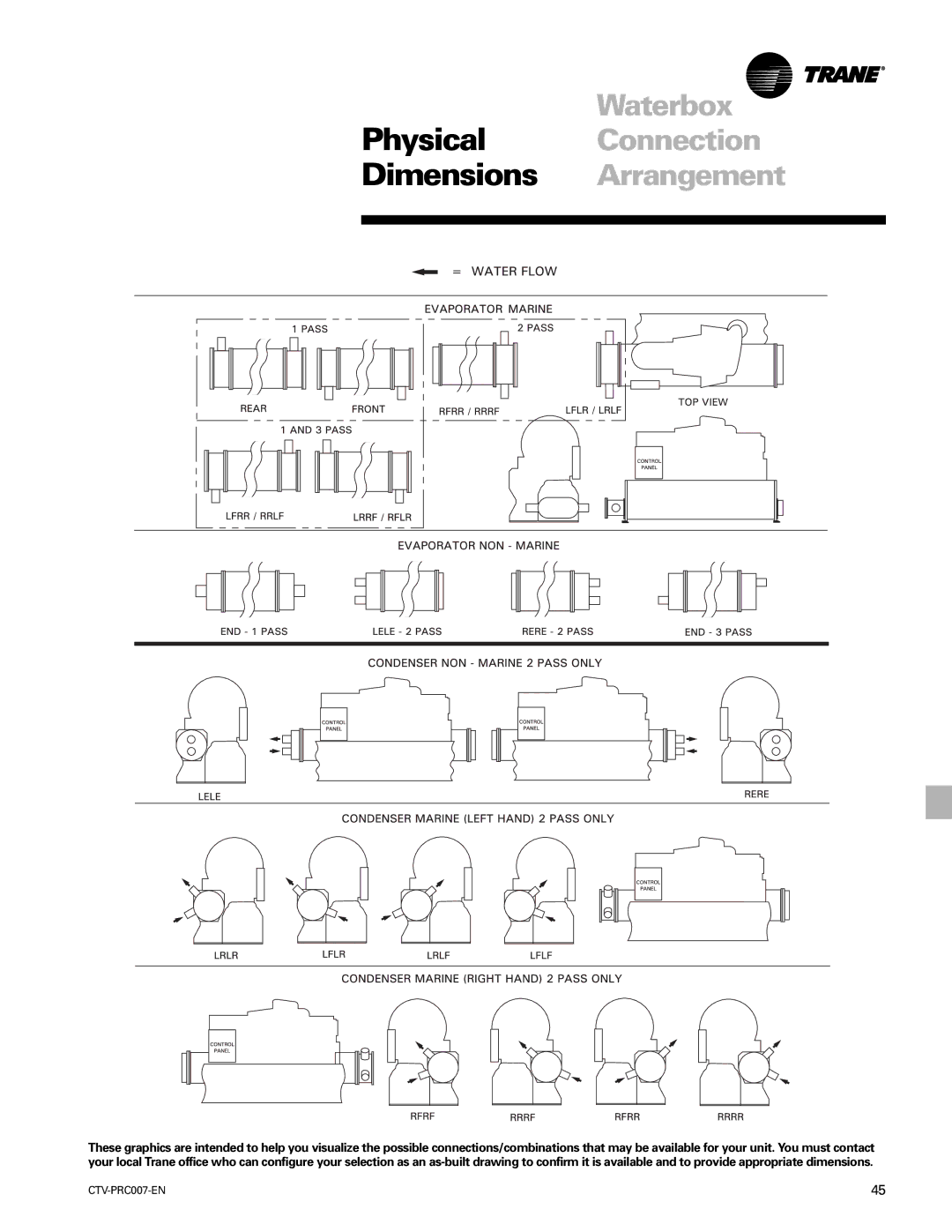 Trane ctv-prc007-en manual Dimensions Arrangement, Waterbox Physical Connection 