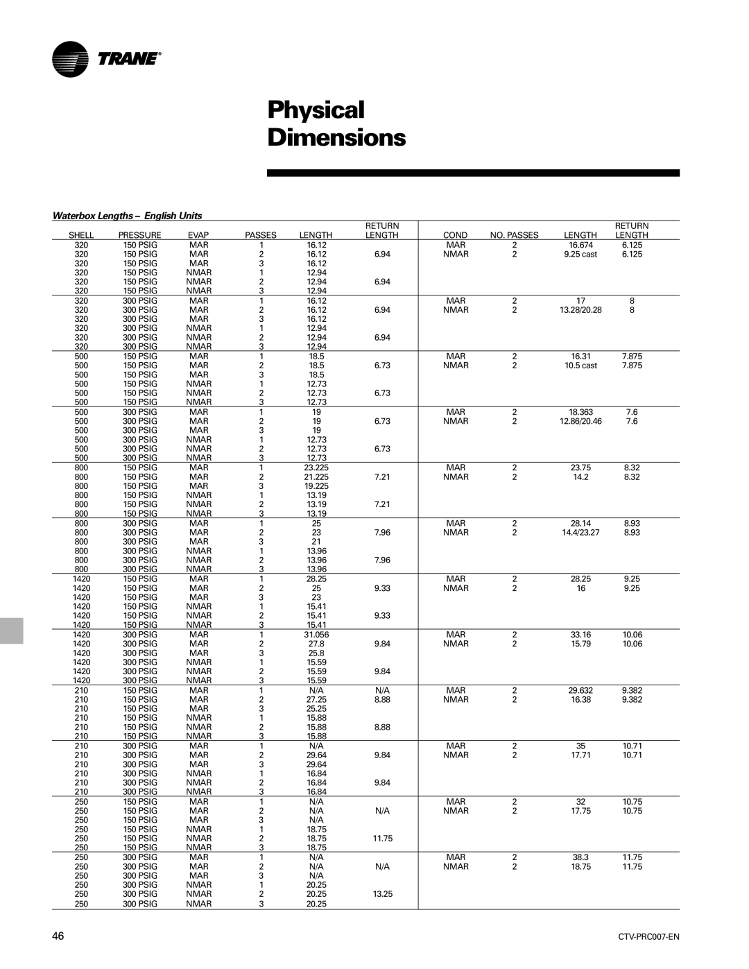 Trane ctv-prc007-en manual Physical Dimensions, Waterbox Lengths English Units 