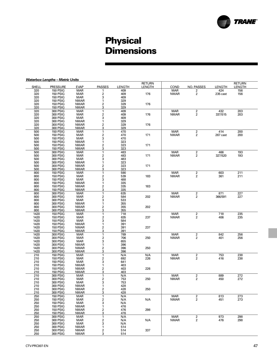 Trane ctv-prc007-en manual Waterbox Lengths Metric Units 