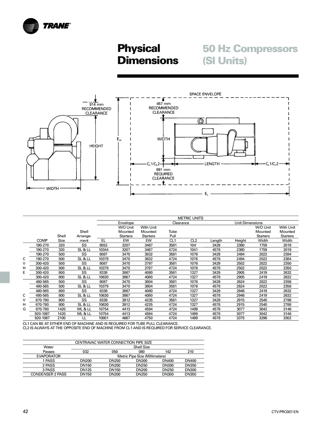 Trane ctv-prc007-en manual SI Units, Physical, Dimensions, Hz Compressors 