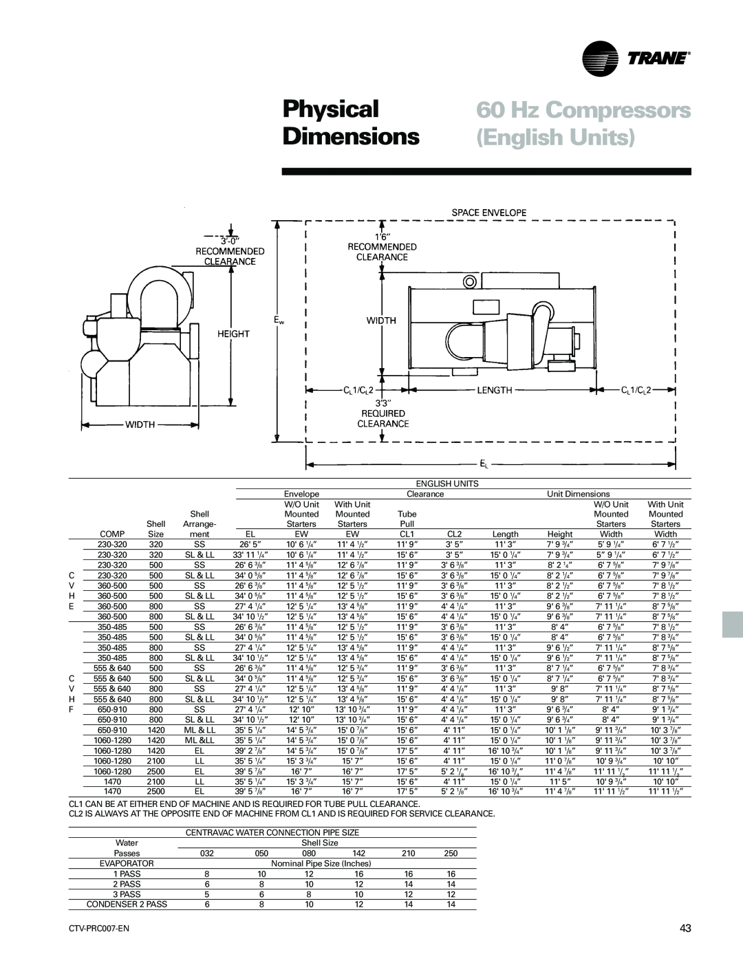 Trane ctv-prc007-en manual Physical, Dimensions, Hz Compressors, English Units 