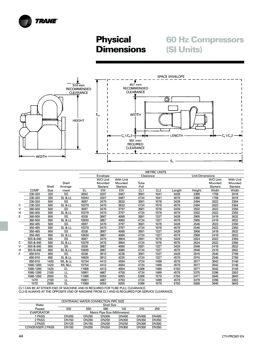 Trane ctv-prc007-en manual Physical, Dimensions, Hz Compressors, SI Units, Envelope 