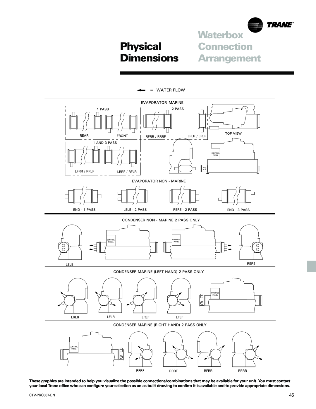 Trane ctv-prc007-en manual Dimensions Arrangement, Waterbox Physical Connection 