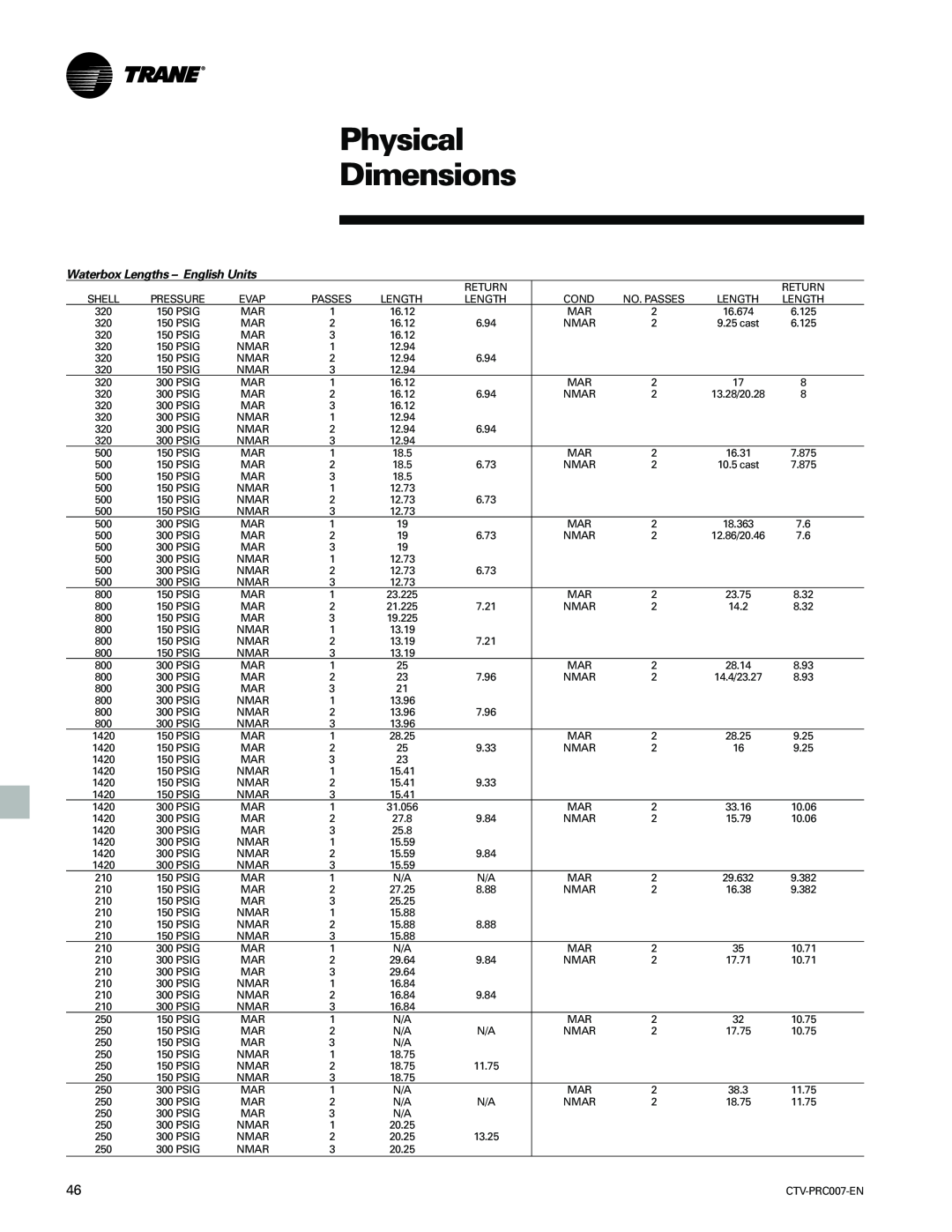 Trane ctv-prc007-en manual Physical Dimensions, Waterbox Lengths - English Units 