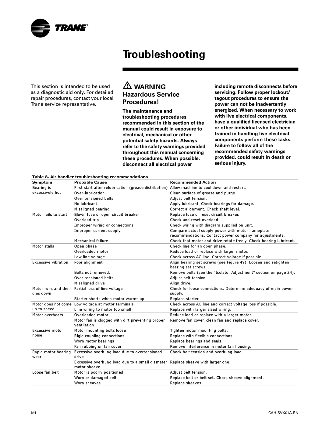 Trane CAH-SVX01A-EN, Custom Climate Changer Air Handlers manual Troubleshooting 