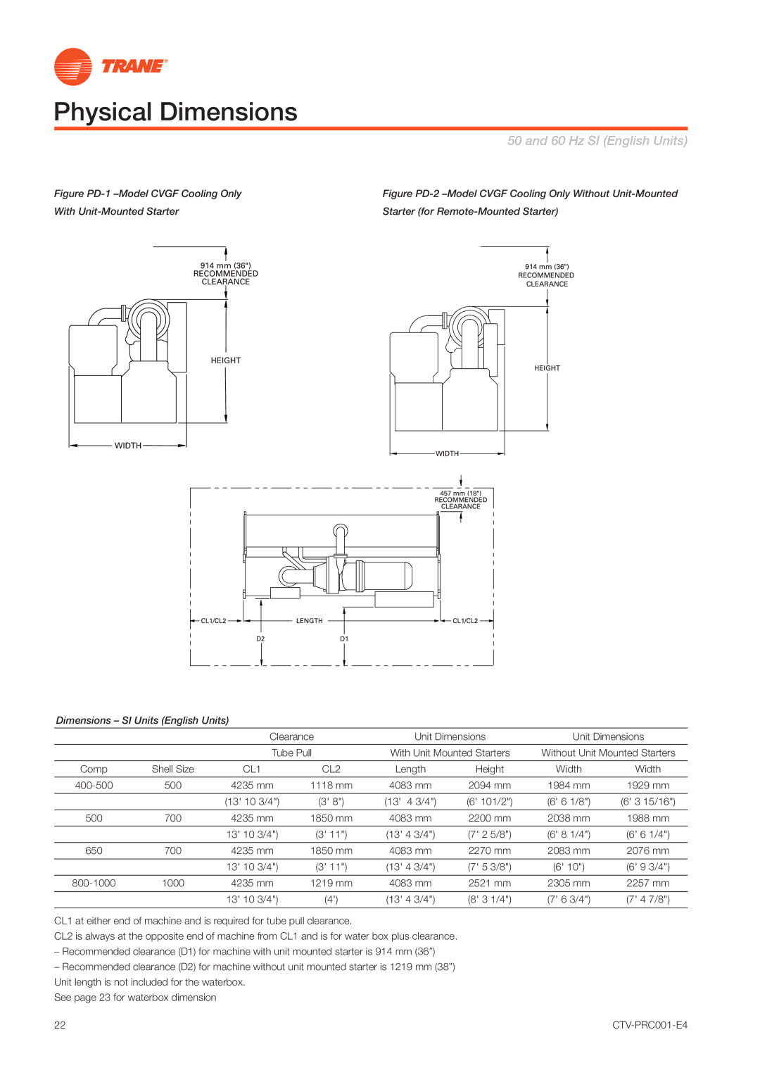 Trane CVGF manual Physical Dimensions, Hz SI English Units 