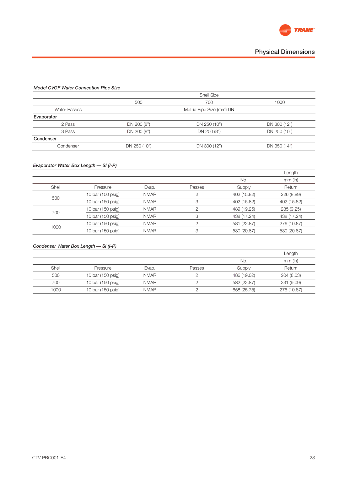 Trane CVGF manual Physical Dimensions, Model Cvgf Water Connection Pipe Size 