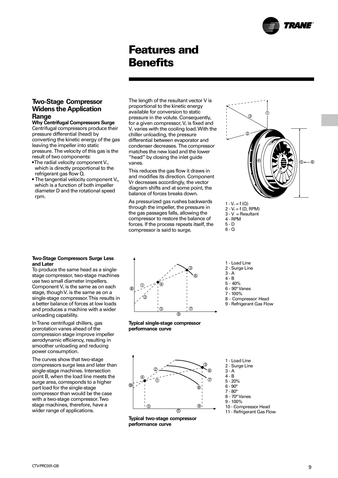 Trane CVGF manual Two-Stage Compressor Widens the Application Range, Why Centrifugal Compressors Surge 