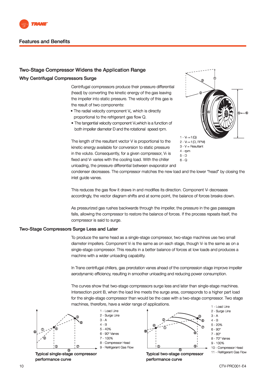Trane CVGF manual Features and Beneﬁts, Two-StageCompressor Widens the Application Range, Why Centrifugal Compressors Surge 