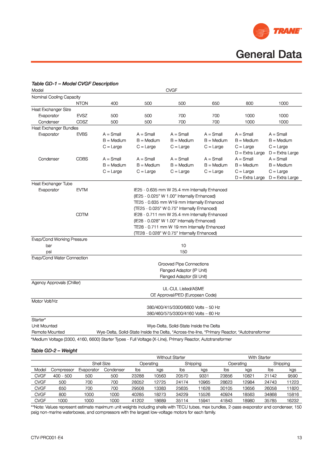 Trane manual General Data, Table GD-1- Model CVGF Description, Table GD-2- Weight 