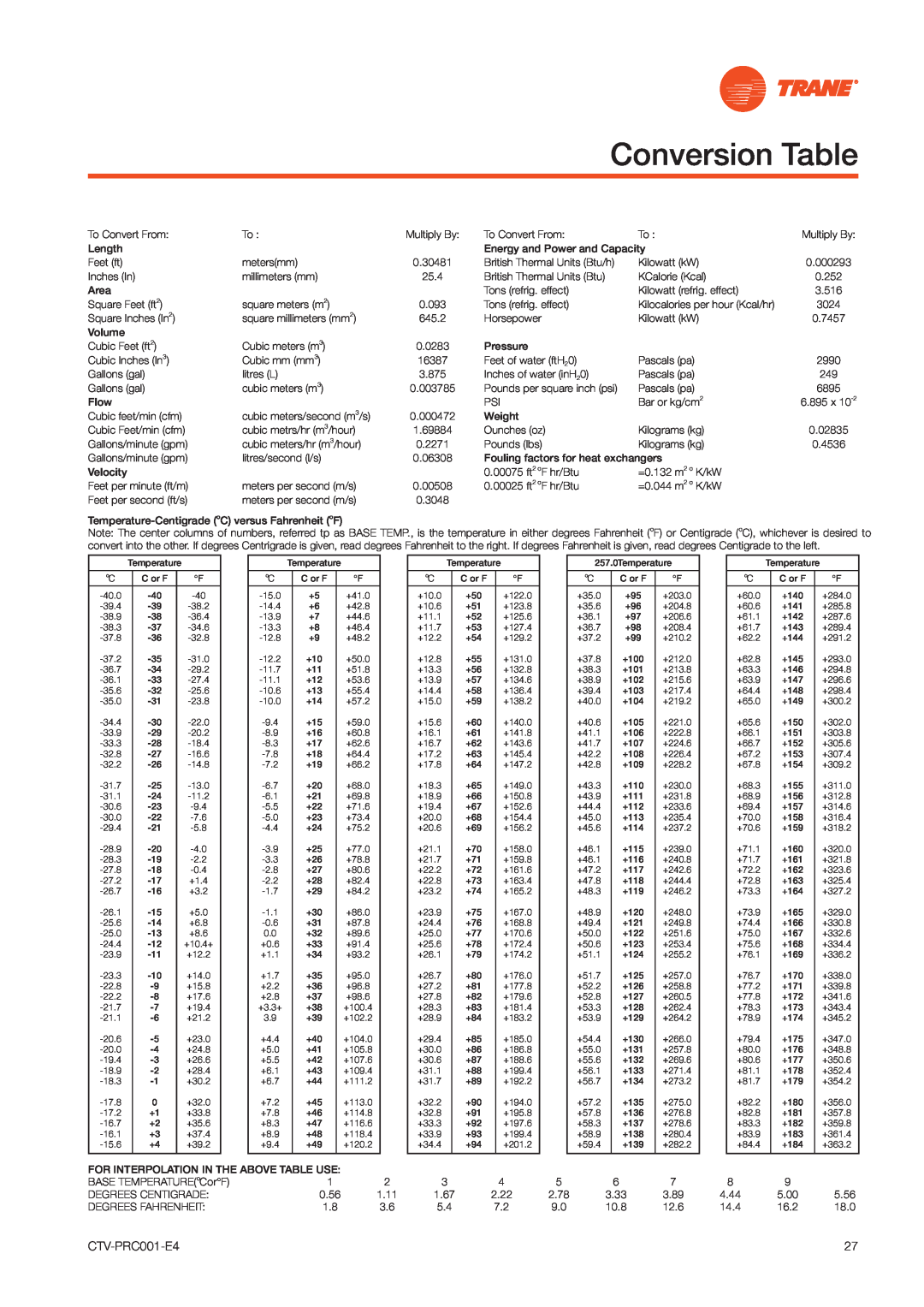 Trane CVGF manual Conversion Table, CTV-PRC001-E4 