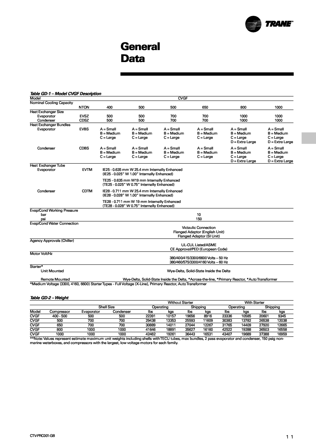 Trane manual General Data, Table GD-1- Model CVGF Description, Table GD-2- Weight 