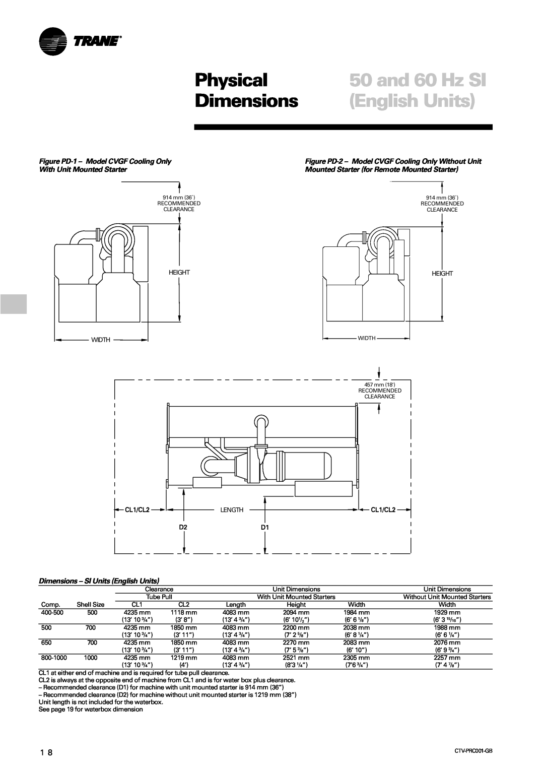 Trane manual Physical, and 60 Hz SI, Dimensions, English Units, Figure PD-1- Model CVGF Cooling Only 
