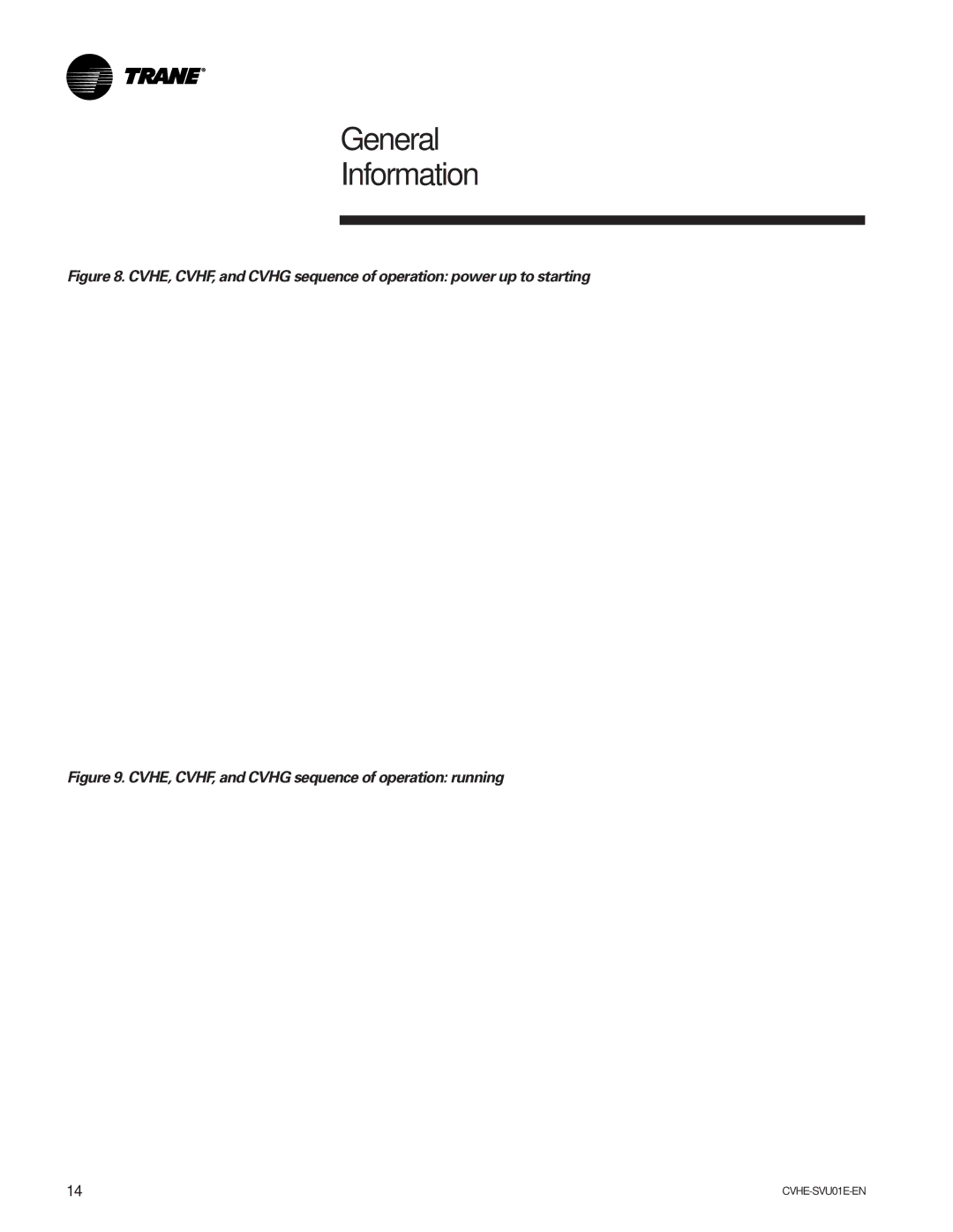 Trane CVHE-SVU01E-ENX39640712050 manual CVHE, CVHF, and Cvhg sequence of operation running 