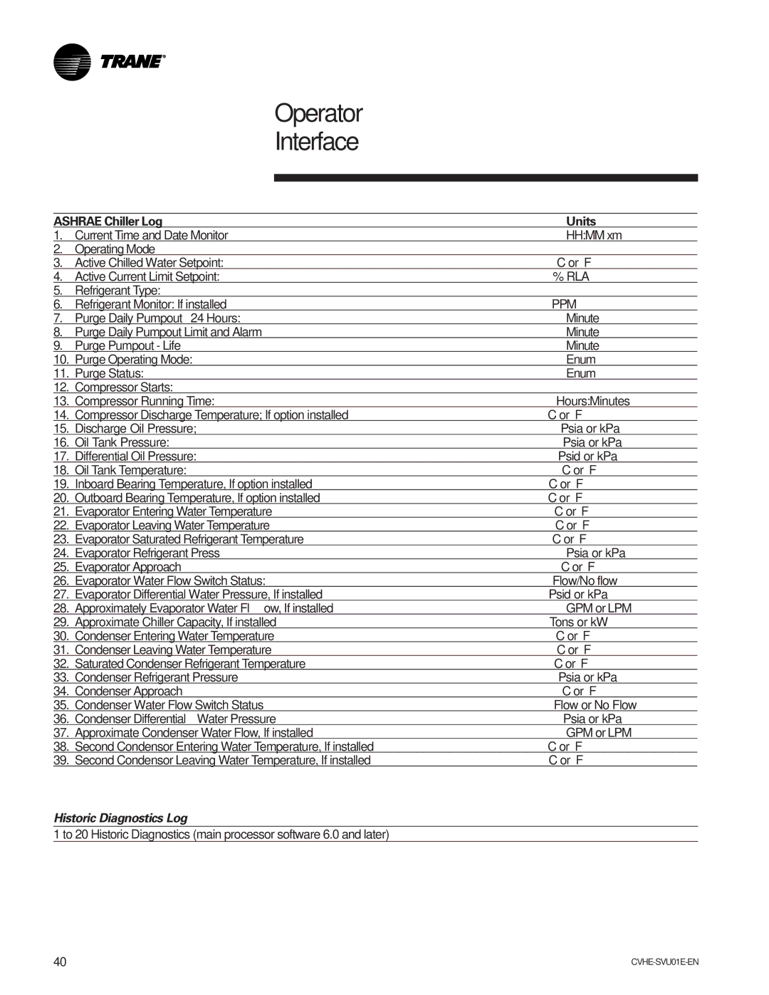 Trane CVHE-SVU01E-ENX39640712050 manual Ashrae Chiller Log Units, Rla, Ppm, Historic Diagnostics Log 