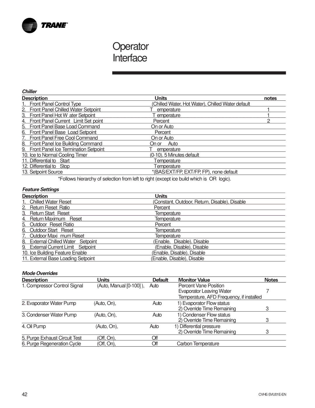 Trane CVHE-SVU01E-ENX39640712050 manual Chiller, Description Units, Feature Settings, Mode Overrides 