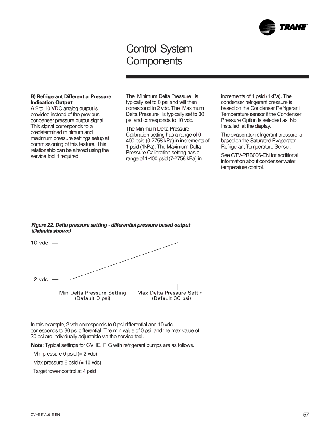 Trane CVHE-SVU01E-ENX39640712050 manual Refrigerant Differential Pressure Indication Output 