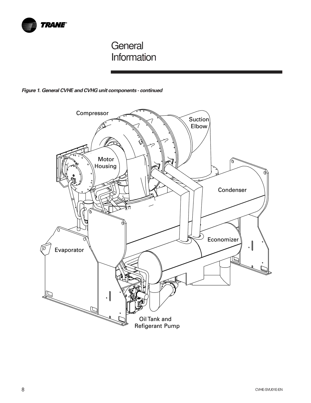 Trane CVHE-SVU01E-ENX39640712050 manual General Information 