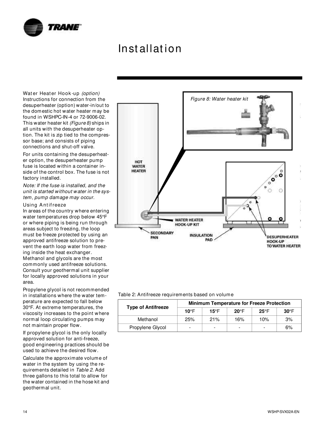 Trane GSWD, EXWA, WPWD manual Using Antifreeze, Water heater kit 