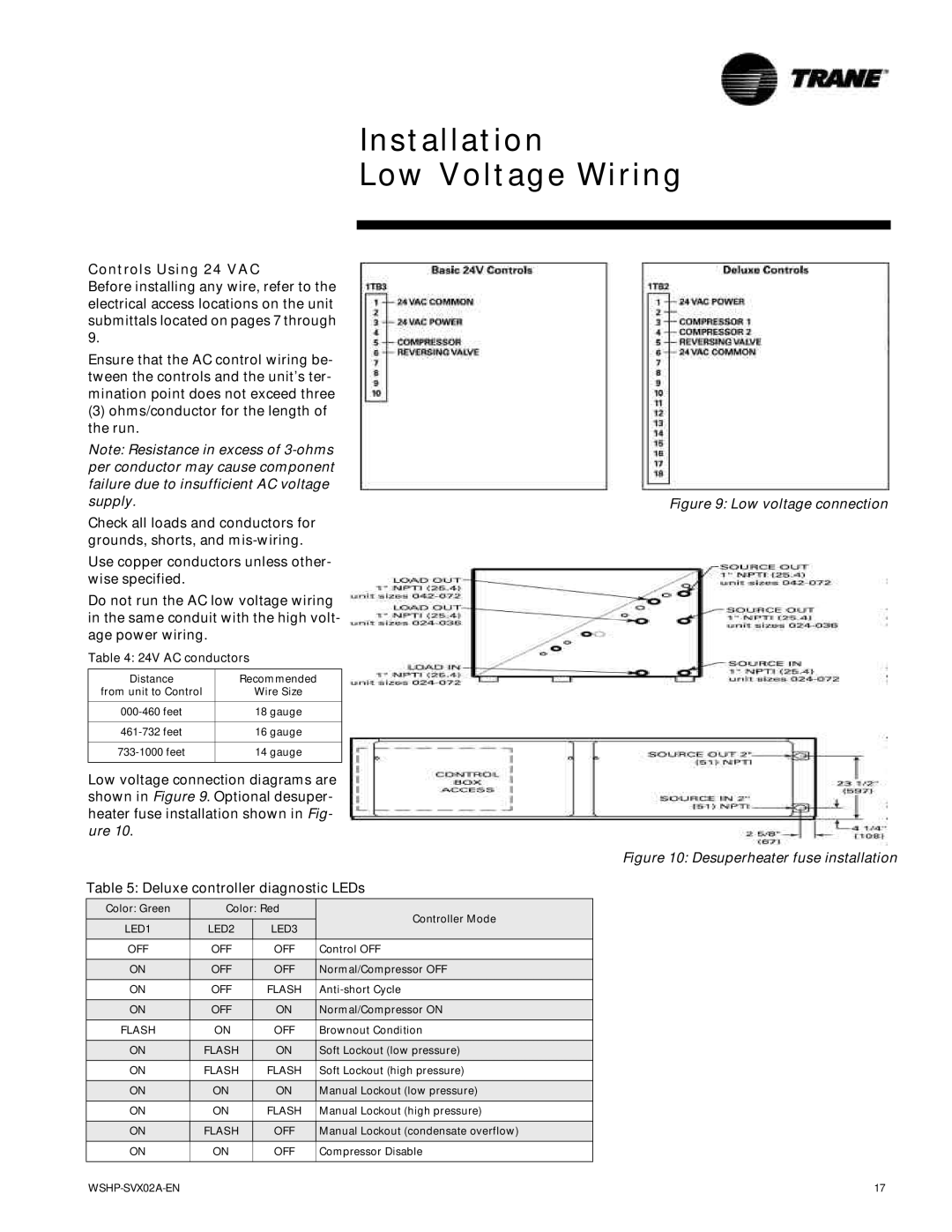 Trane GSWD, EXWA, WPWD manual Installation Low Voltage Wiring, Controls Using 24 VAC 